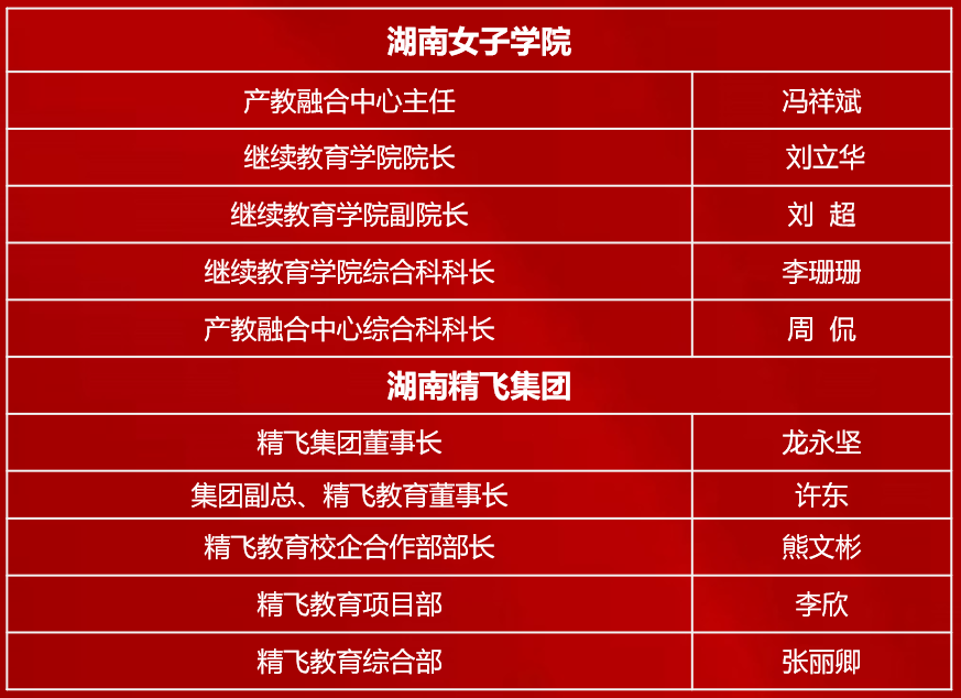 【精飛要聞】湖南女子學院繼續教育學院調研精飛集團，共謀校企合作新篇章！